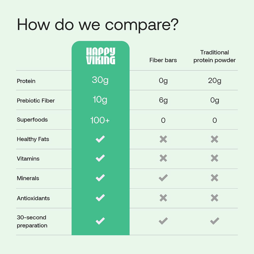 Happy Viking Plant-Based Vegan Protein Powder +100 Superfoods - Vanilla