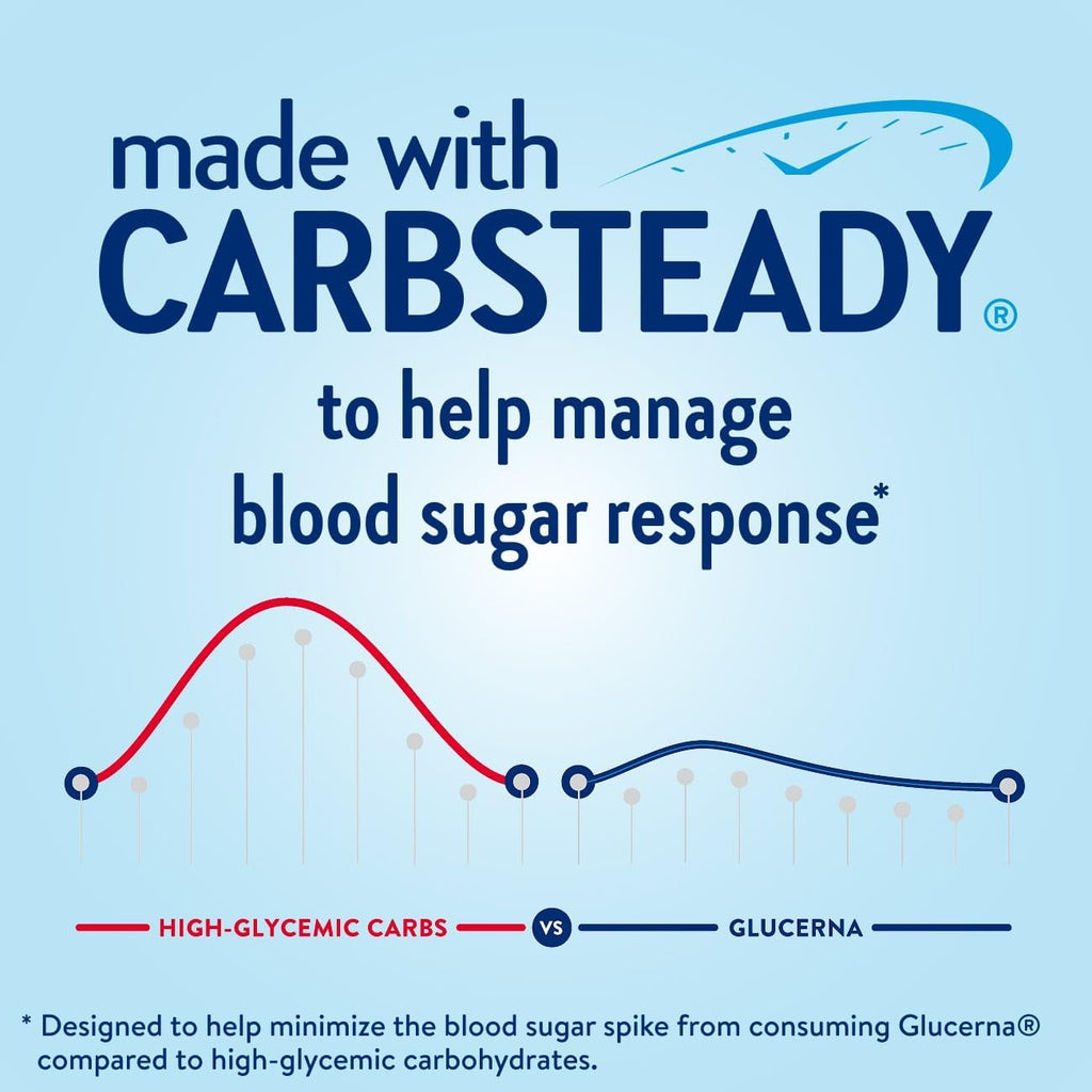 Glucerna 1g Total Sugars Nutrition Shake to Support Blood Sugar Management