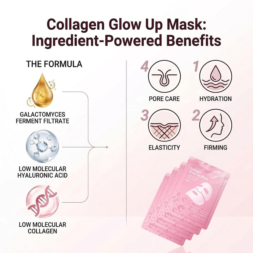 Collagen Face Mask Overnight - Transparent Transforming Korean Hydrogel Mask - Active Complex& Low Molecular Collagen for Glowing Glass Skin - Hydrating & Smoothing Skincare, 8 Sheet
